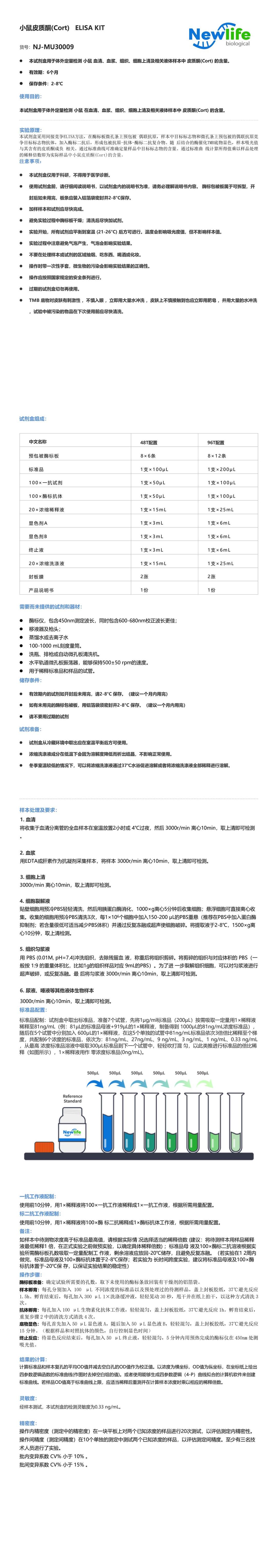 小鼠皮质酮Cort-竞争法.jpg