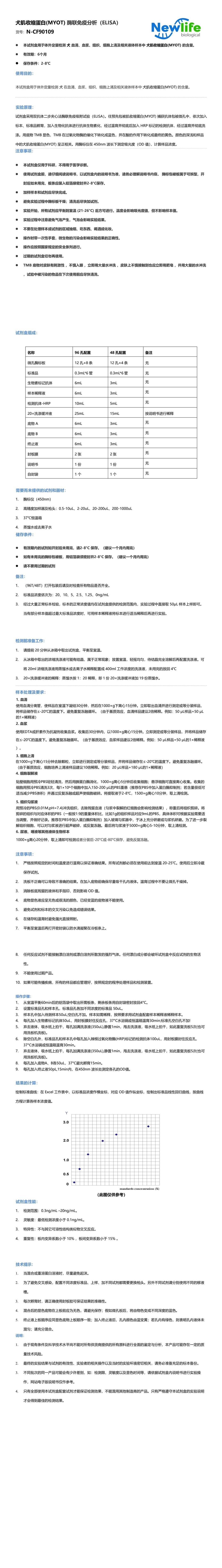 犬肌收缩蛋白(MYOT)   酶联免疫检测试剂盒-两步法.jpg